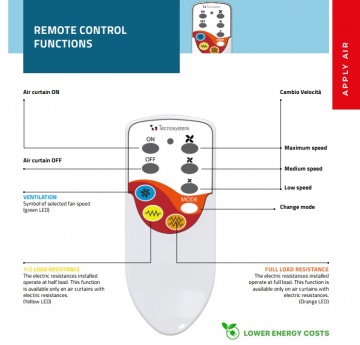 Controler telecomanda perdea de aer Tecnosystemi